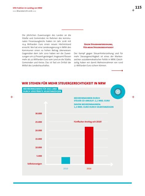 Unsere Bilanz - NRW STARK UND GERECHT