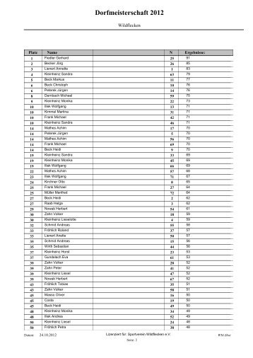 Dorfmeisterschaft 2012 - SV Wildflecken 1934 eV