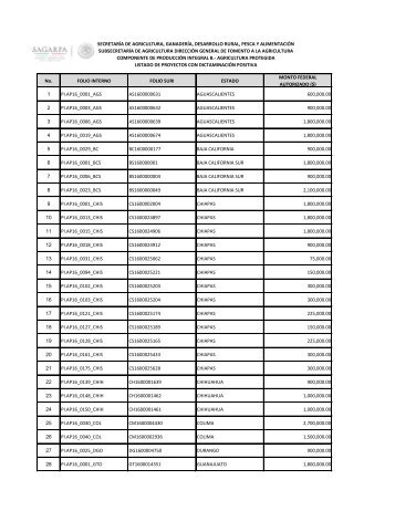 LISTADO DE BENEFICIADOS SAGARPA 2016