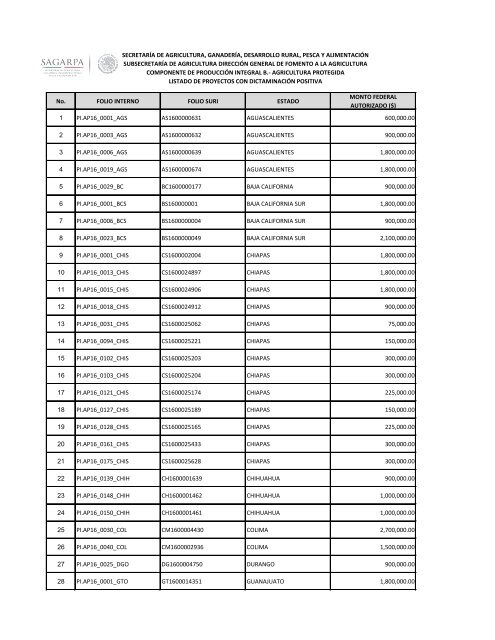 LISTADO DE BENEFICIADOS SAGARPA 2016