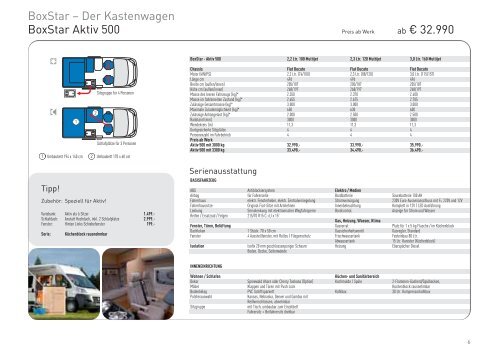BoxStar – Der Kastenwagen BoxStar Aktiv 500 ab € 32.990 - Knaus