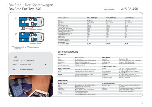 BoxStar – Der Kastenwagen BoxStar Aktiv 500 ab € 32.990 - Knaus