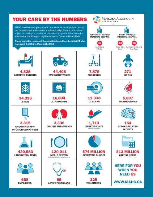 MAHC-Community-Health-Bulletin-Final