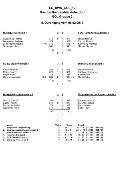 LG_RWK_GOL_12 Gau Kaufbeuren-Marktoberdorf GOL Gruppe 2 8 ...