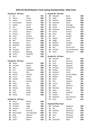 2016 UCI World Masters Track Cycling Championships - Rider Entry