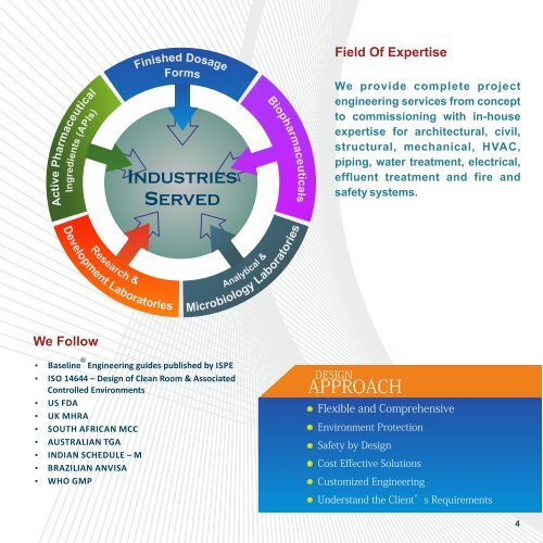 SPECTRUM PHARMATECH CONSULTANTS - NEW COMPANY PROFILE