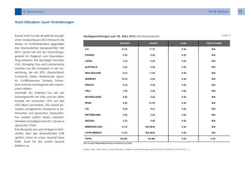 Der Knoten hält - I.C.M. Independent Capital Management AG