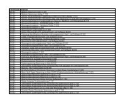 Fehlercode Klartext B0132 Batterie Spannung ... - MOTOR-TALK.de