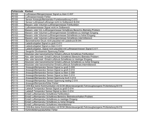 Fehlercode Klartext B0132 Batterie Spannung ... - MOTOR-TALK.de