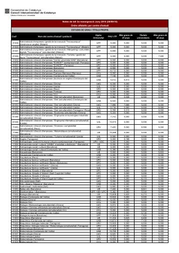 Notes-tall-3a-assignacio-20-09-16-JUNY-2016