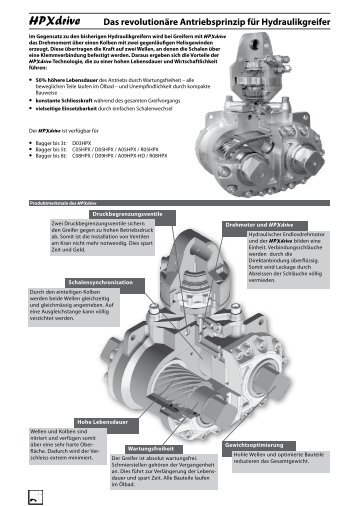 Das revolutionäre Antriebsprinzip für Hydraulikgreifer - Kinshofer