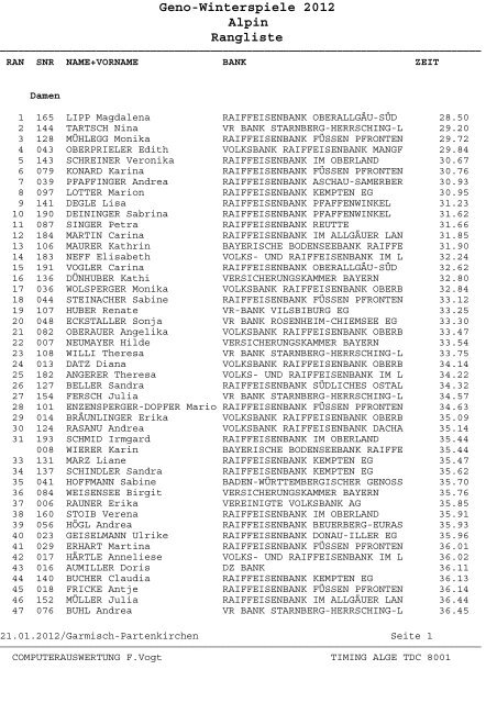 Geno Winterspiele 2012 Alpin Rangliste
