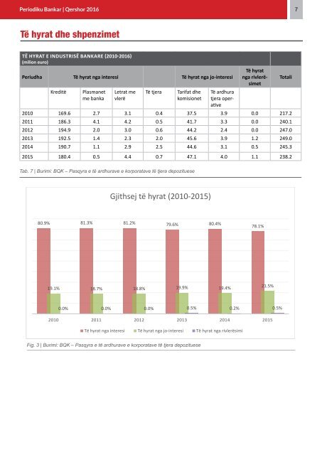 PERIODIKU BANKAR / NUMER 30 / Qershor 2016