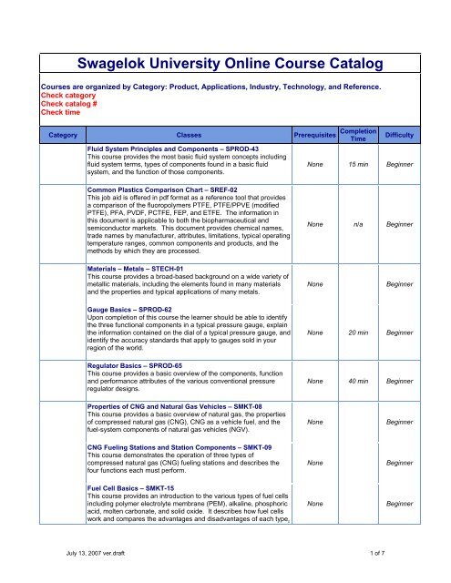 Plastics Comparison Chart