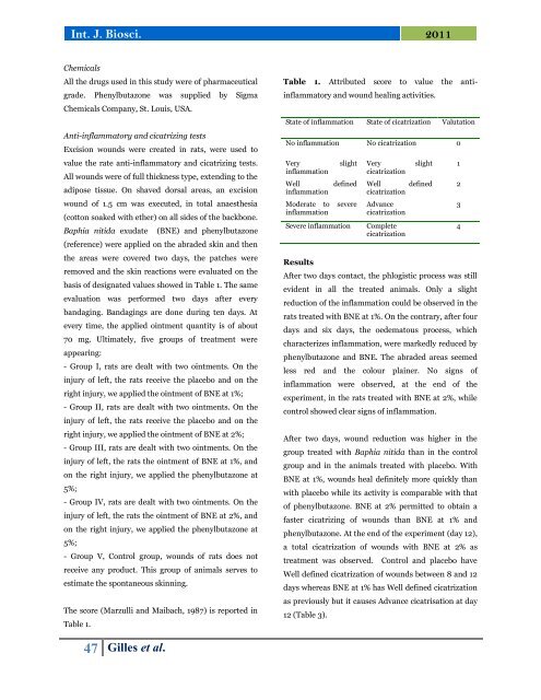 Anti-inflammatory and cicatrizing activity of Baphia nitida Lodd. exudates