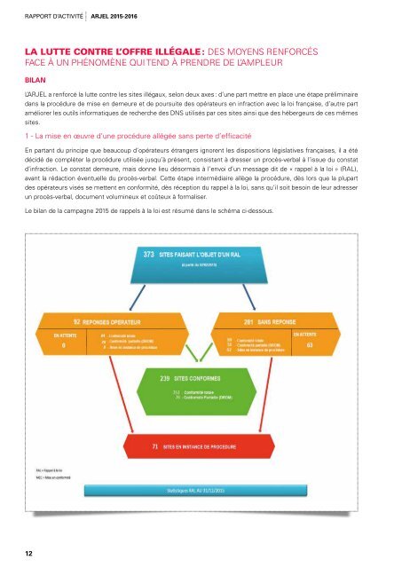 RAPPORT D’ACTIVITÉ