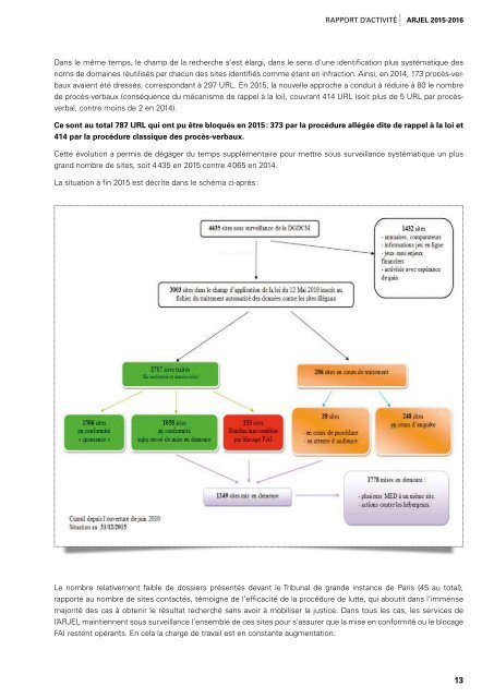 RAPPORT D’ACTIVITÉ