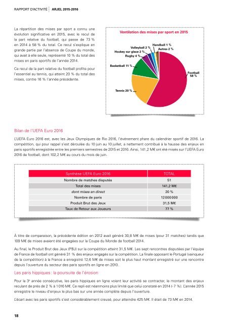 RAPPORT D’ACTIVITÉ