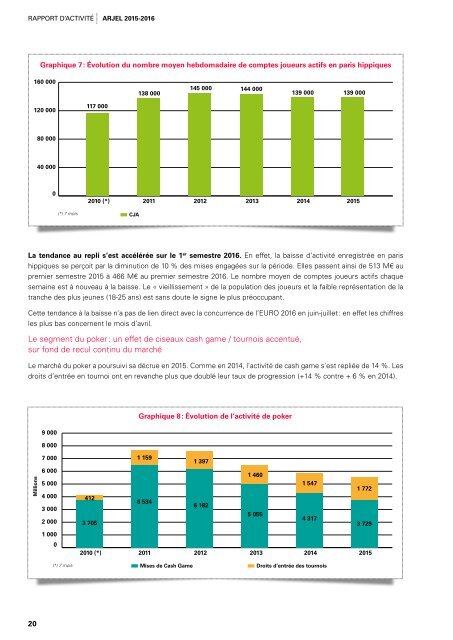 RAPPORT D’ACTIVITÉ