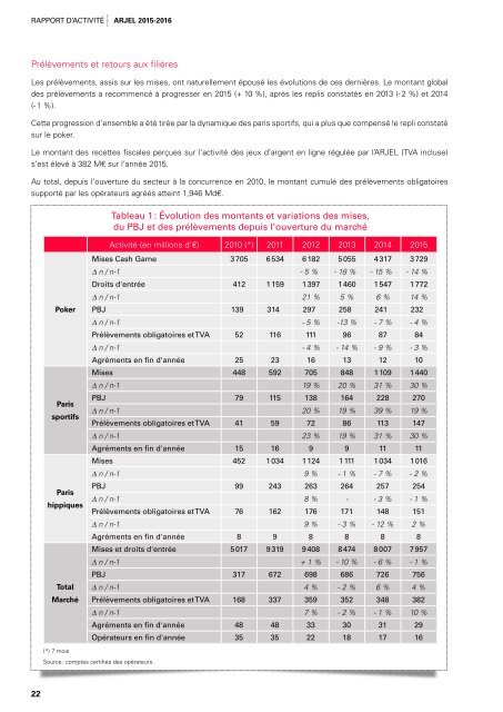 RAPPORT D’ACTIVITÉ