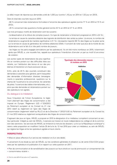 RAPPORT D’ACTIVITÉ