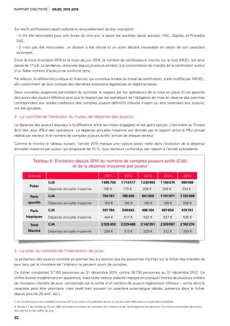 RAPPORT D’ACTIVITÉ