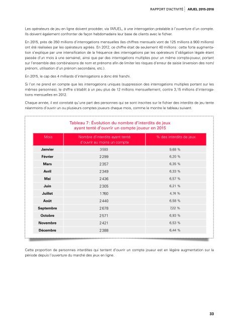 RAPPORT D’ACTIVITÉ