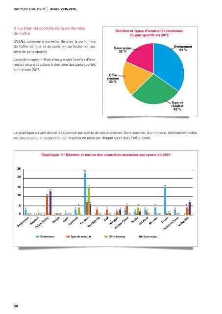 RAPPORT D’ACTIVITÉ