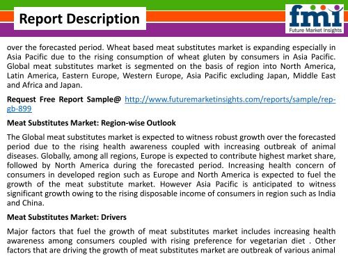 Meat Substitutes Market