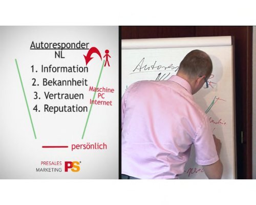 PreSales Marketing: Ihr Vertrieb auf Autopilot!