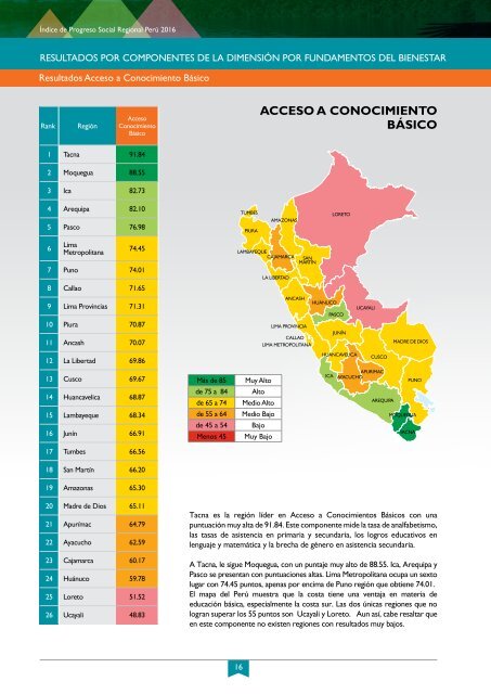 Índice del Progreso Social Regional 2016 