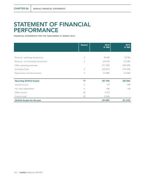 SAMSA Annual Report 2015 - 2016