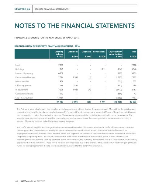 SAMSA Annual Report 2015 - 2016