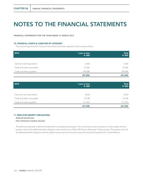 SAMSA Annual Report 2015 - 2016