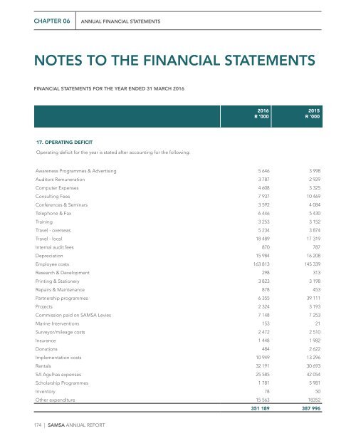 SAMSA Annual Report 2015 - 2016