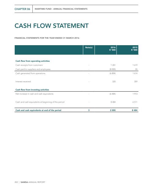 SAMSA Annual Report 2015 - 2016