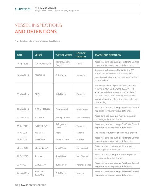 SAMSA Annual Report 2015 - 2016