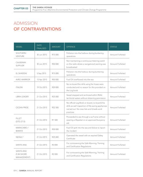 SAMSA Annual Report 2015 - 2016