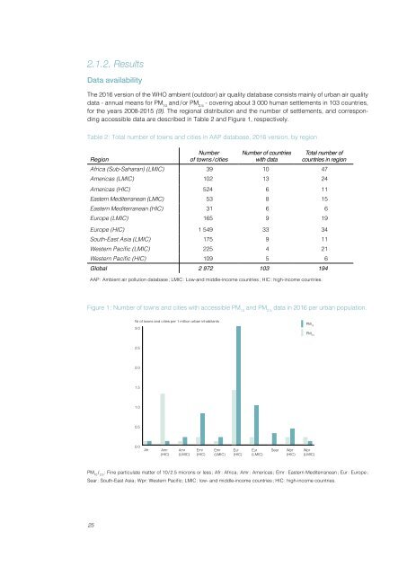 Ambient air pollution A global assessment of exposure and burden of disease