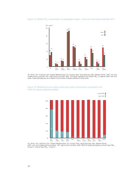 Ambient air pollution A global assessment of exposure and burden of disease