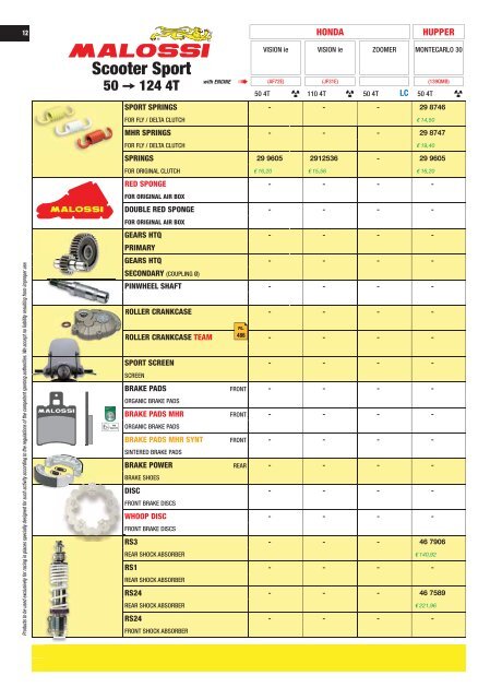 UNIVERS 2017 Malossi Product Catalogue