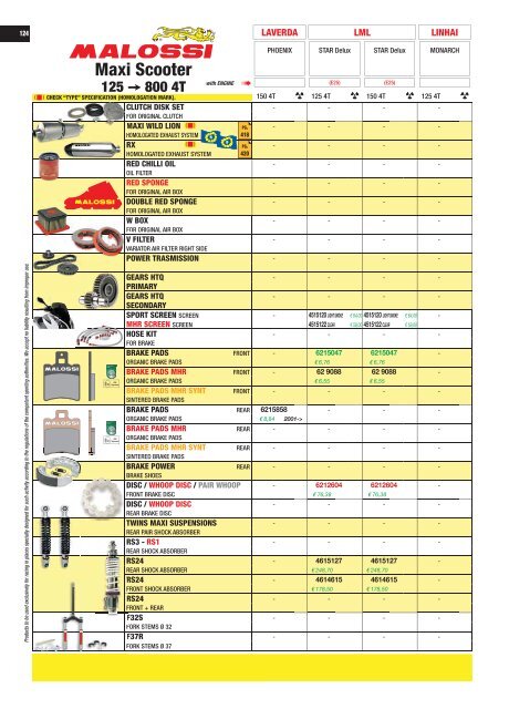 UNIVERS 2017 Malossi Product Catalogue