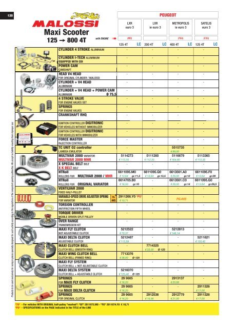 UNIVERS 2017 Malossi Product Catalogue