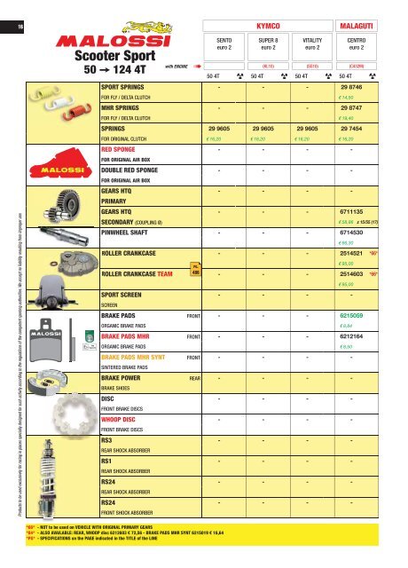 UNIVERS 2017 Malossi Product Catalogue