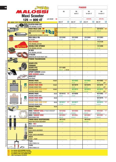 UNIVERS 2017 Malossi Product Catalogue