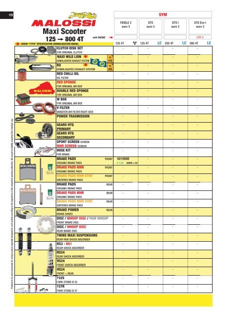 UNIVERS 2017 Malossi Product Catalogue