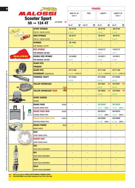 UNIVERS 2017 Malossi Product Catalogue