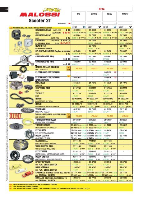 UNIVERS 2017 Malossi Product Catalogue