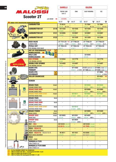 UNIVERS 2017 Malossi Product Catalogue