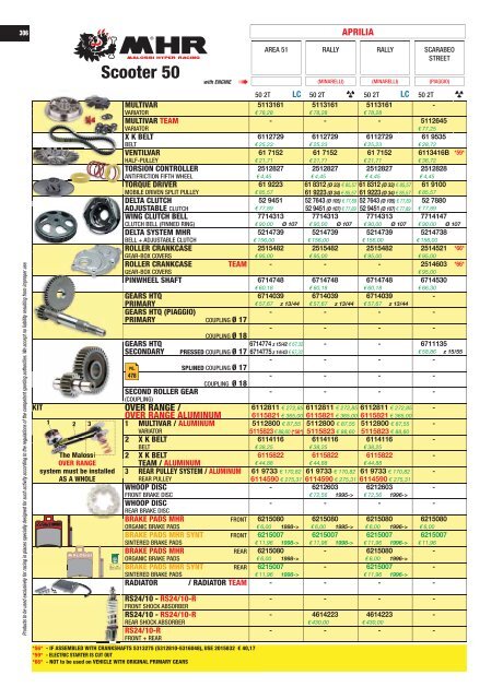 UNIVERS 2017 Malossi Product Catalogue